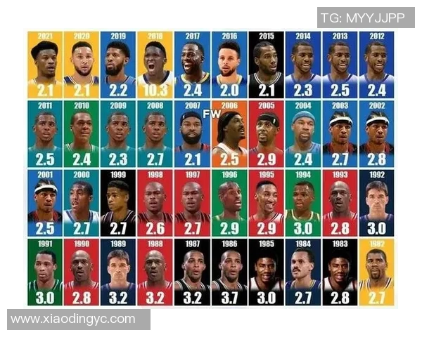 2025 NBA赛季得分王竞争激烈 数据分析揭示各大球星表现差距 2025 NBA赛季得分王竞争激烈 数据分析揭示各大球星表现差距