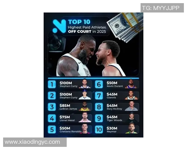2025年全球体坛球员薪资排行榜揭晓谁是收入最高的顶级巨星 2025年全球体坛球员薪资排行榜揭晓谁是收入最高的顶级巨星