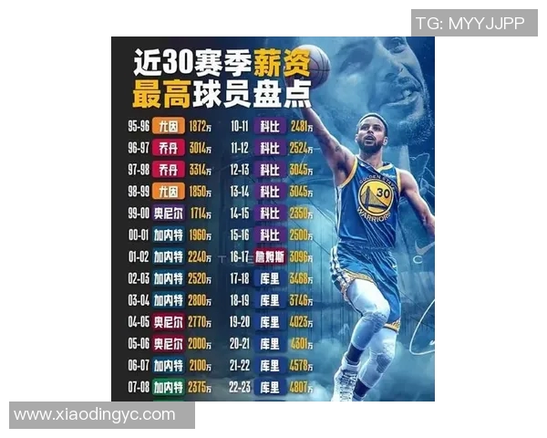 NBA最新评分揭晓究竟是球星高光闪耀还是陷入低迷境地 NBA最新评分揭晓究竟是球星高光闪耀还是陷入低迷境地