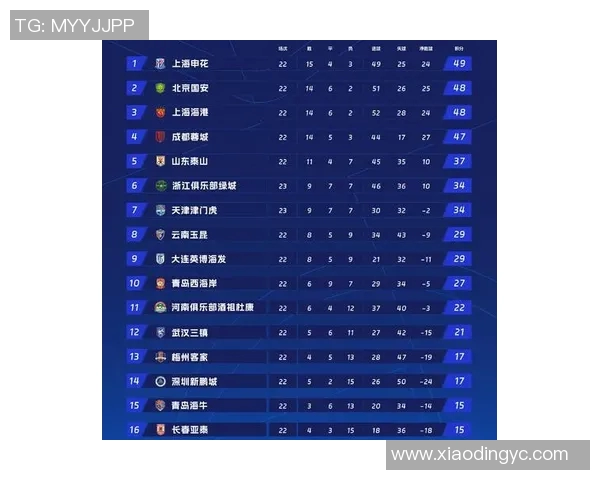 中超射手榜最新排名前五激烈争夺进球大战再度升级 中超射手榜最新排名前五激烈争夺进球大战再度升级