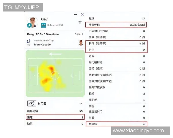 巴萨近五场比赛全面分析 技术统计与表现深度剖析