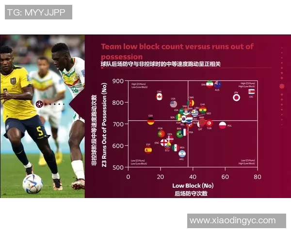 足球联赛球队控球时间与进球数量之间的关系及其影响因素分析