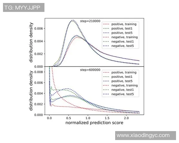 基于进球概率分析的足球比赛数据报告与预测模型研究