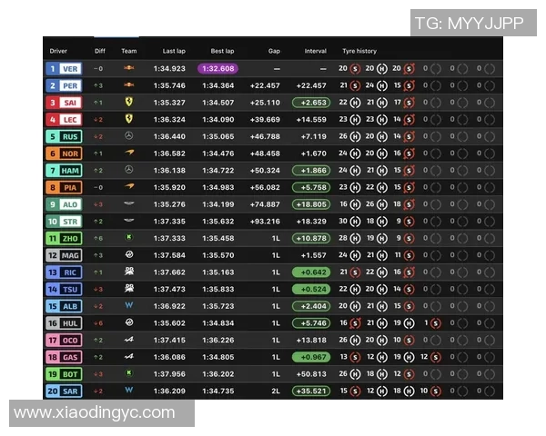 F1赛季积分榜更新