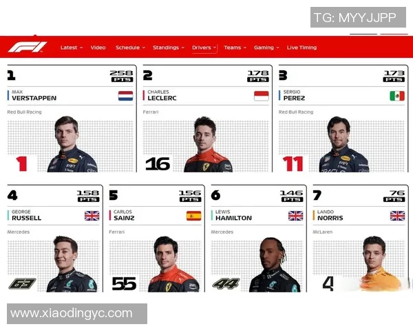 F1赛季积分榜更新