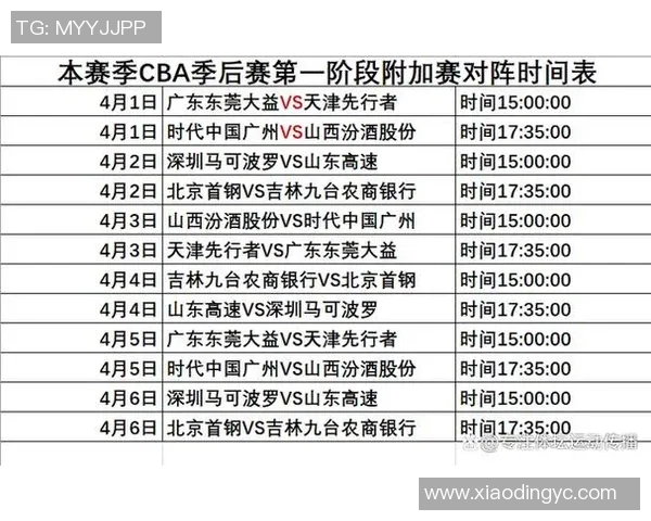 CBA赛季球员数据及表现排行榜