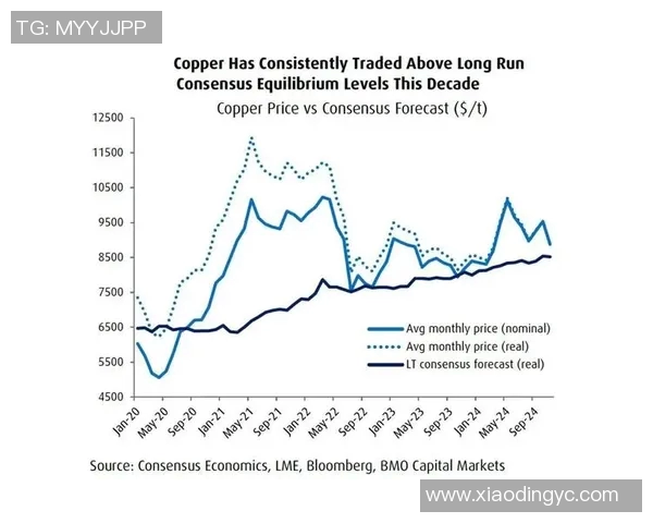 【深度解析】VAR近况+未来走势预测
