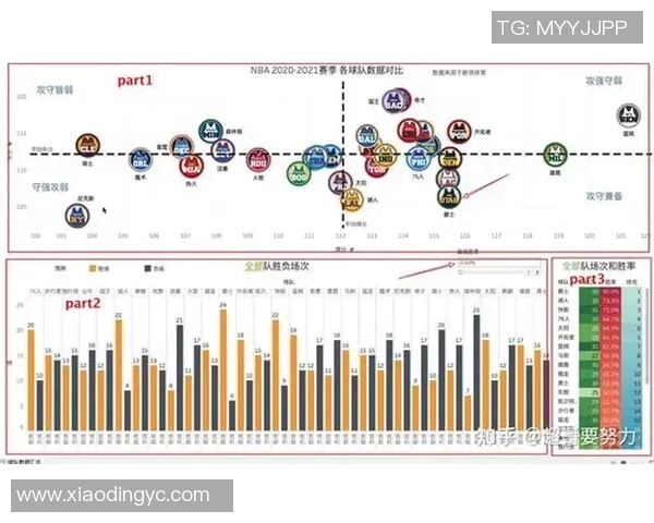 NBA状元热门球员资料分析 NBA状元热门球员资料分析
