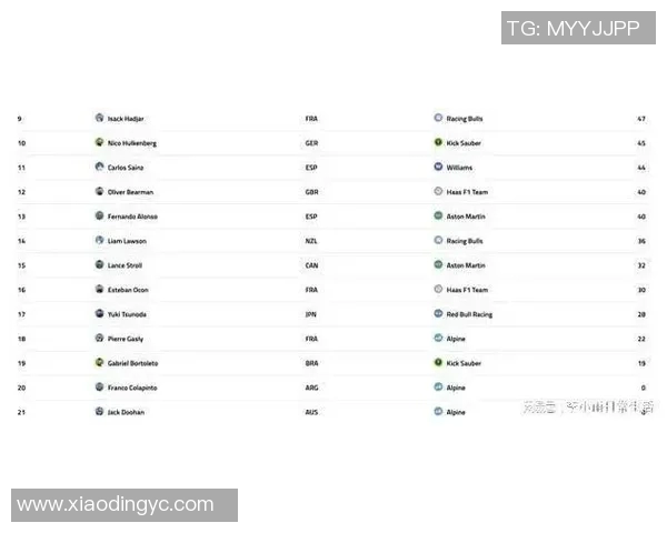 F1赛事焦点：赛车手积分榜最新排名