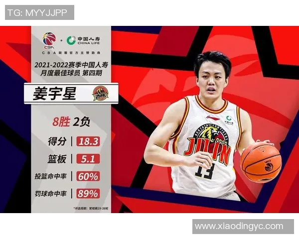 CBA荣获月度最佳球员，实至名归