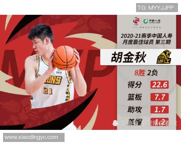 CBA荣获月度最佳球员,实至名归 CBA荣获月度最佳球员,实至名归