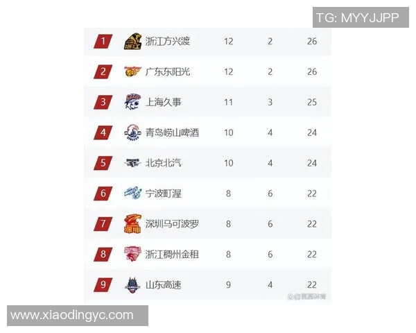 CBA最新消息发布 CBA最新消息发布