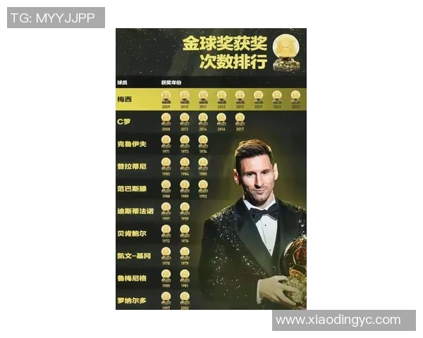 球迷投票：最受欢迎球员居然不是梅西C罗